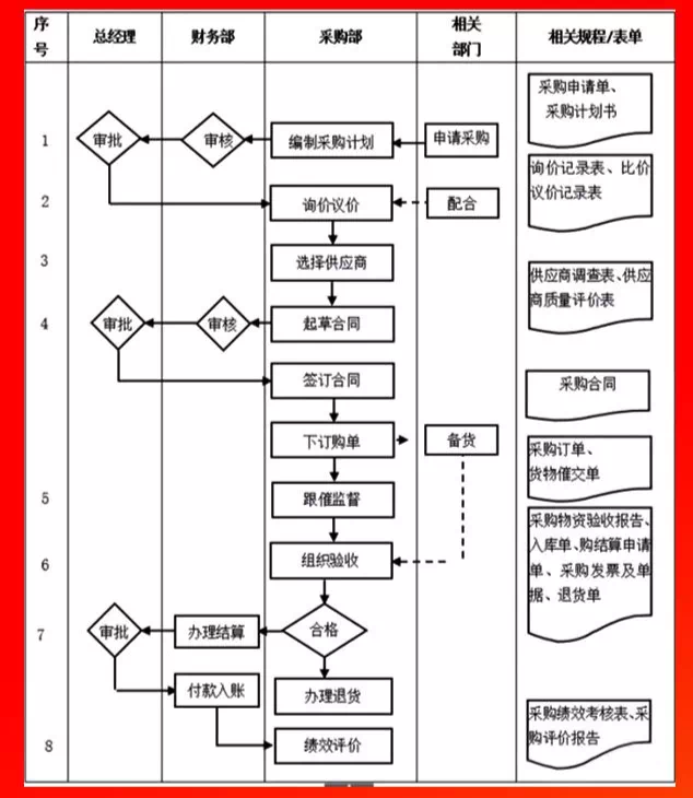 采购管理总流程.PNG