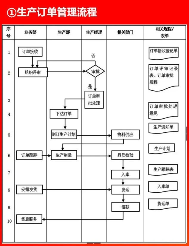 生产订单管理流程.JPG