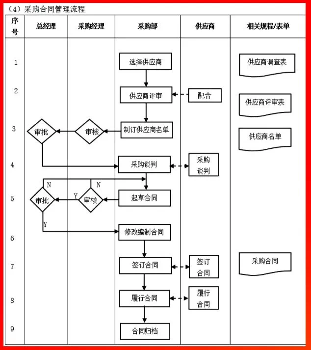 采购合同管理流程.PNG