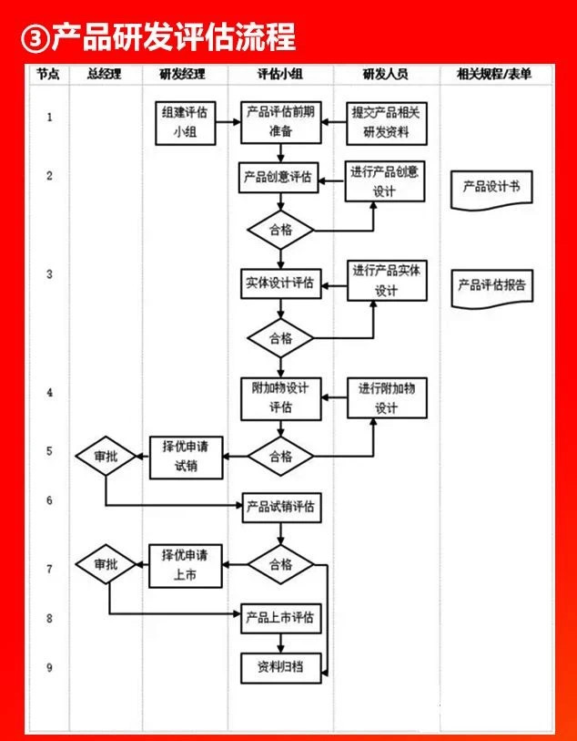 产品研发评估流程.JPG